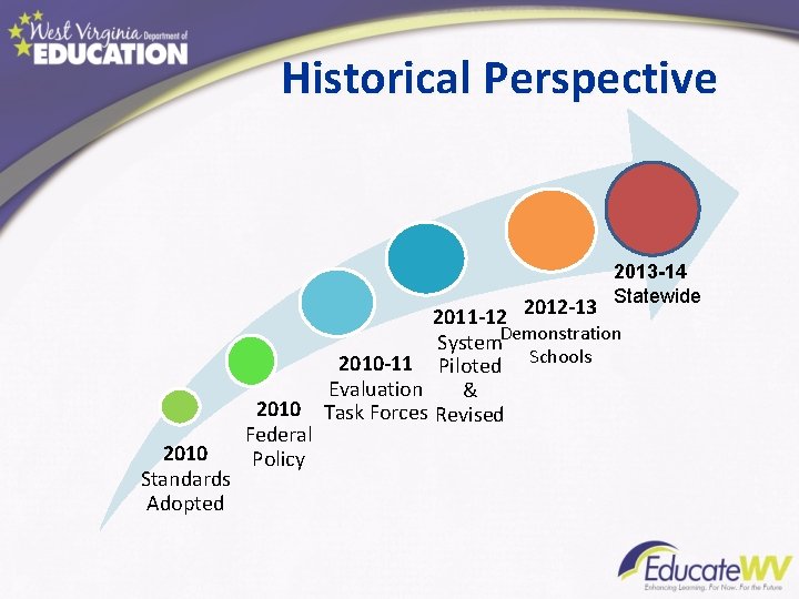 Historical Perspective 2013 -14 Statewide 2010 Standards Adopted 2010 Federal Policy 2011 -12 2012