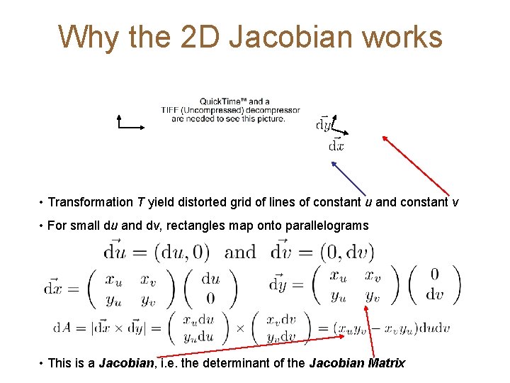 Why the 2 D Jacobian works • Transformation T yield distorted grid of lines