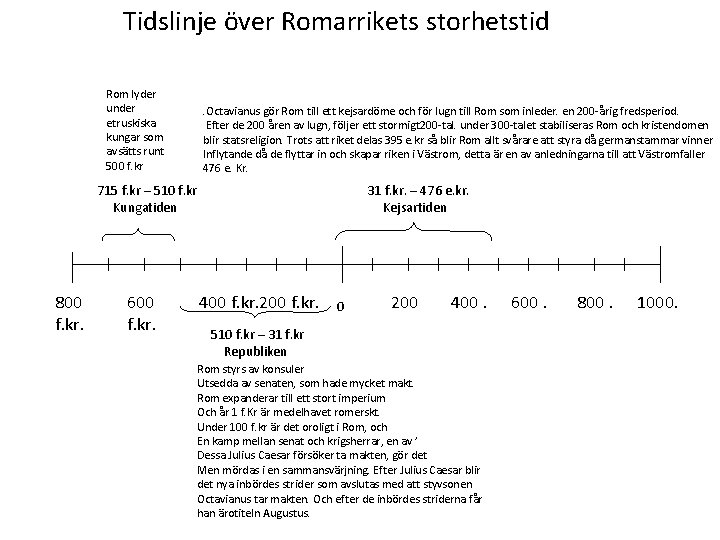 Tidslinje över Romarrikets storhetstid Rom lyder under etruskiska kungar som avsätts runt 500 f.