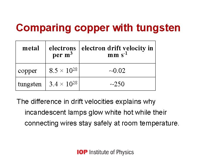 Comparing copper with tungsten metal electrons electron drift velocity in per m 3 mm