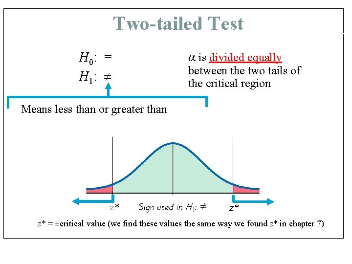 Two-tailed Test H 0: = H 1: α is divided equally between the two