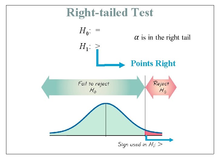 Right-tailed Test H 0: = H 1: > Points Right 