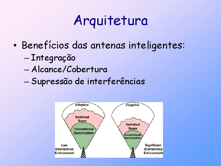 Arquitetura • Benefícios das antenas inteligentes: – Integração – Alcance/Cobertura – Supressão de interferências