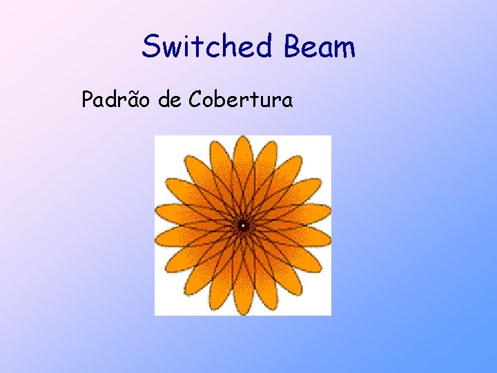 Switched Beam Padrão de Cobertura 