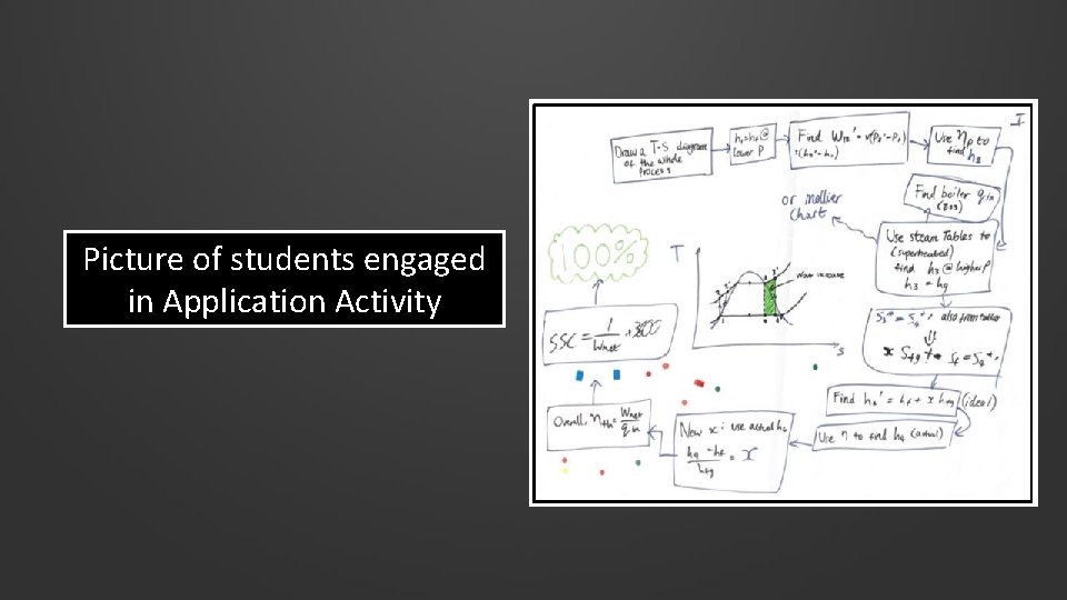 Picture of students engaged in Application Activity 