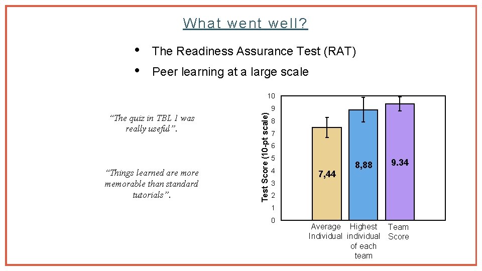 What went well? • • The Readiness Assurance Test (RAT) Peer learning at a