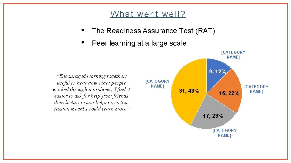 What went well? • • The Readiness Assurance Test (RAT) Peer learning at a