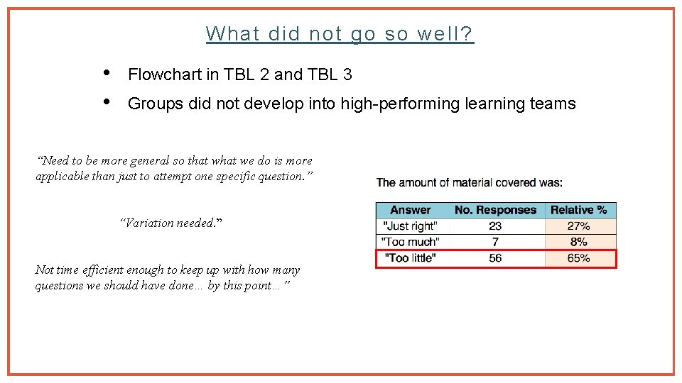 What did not go so well? • • Flowchart in TBL 2 and TBL
