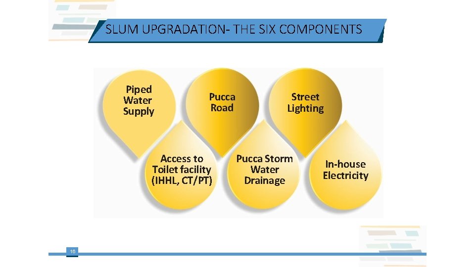 SLUM UPGRADATION- THE SIX COMPONENTS Piped Water Supply Pucca Road Access to Toilet facility