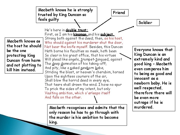 Macbeth knows he is strongly trusted by King Duncan so feels guilty Friend He's