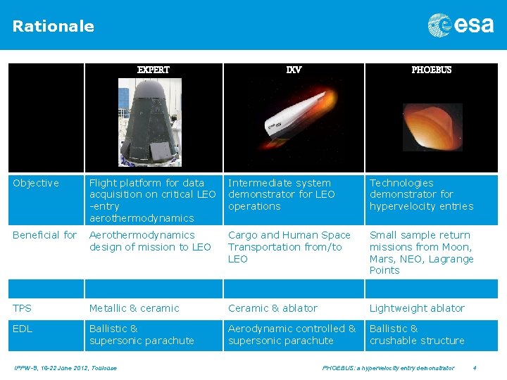 Rationale EXPERT IXV PHOEBUS Objective Flight platform for data acquisition on critical LEO -entry