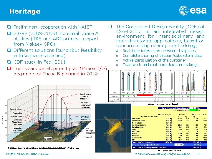 Heritage q q Preliminary cooperation with KAIST q 2 GSP (2008 -2009) industrial phase