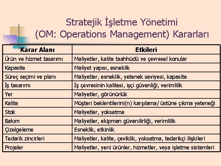 Stratejik İşletme Yönetimi (OM: Operations Management) Kararları Karar Alanı Etkileri Ürün ve hizmet tasarımı