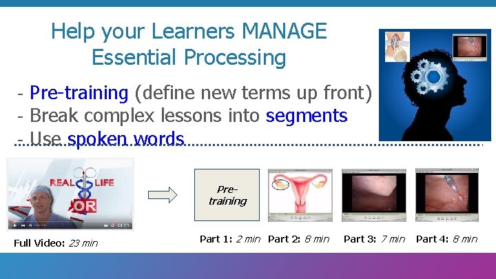 Help your Learners MANAGE Essential Processing - Pre-training (define new terms up front) -