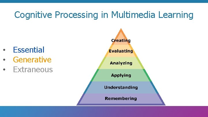 Cognitive Processing in Multimedia Learning • Essential • Generative • Extraneous 