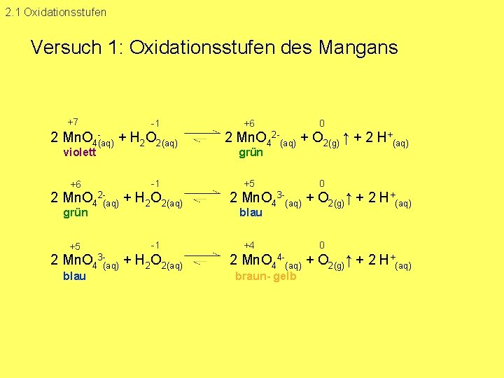 2. 1 Oxidationsstufen Versuch 1: Oxidationsstufen des Mangans +7 1 2 Mn. O 4