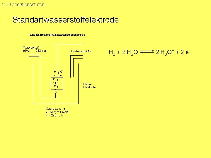 2. 1 Oxidationsstufen Standartwasserstoffelektrode H 2 + 2 H 2 O 2 H 3