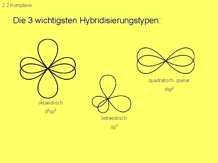 2. 2 Komplexe Die 3 wichtigsten Hybridisierungstypen: quadratisch planar dsp 2 oktaedrisch d 2