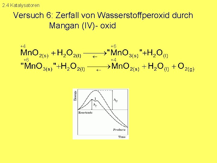 2. 4 Katalysatoren Versuch 6: Zerfall von Wasserstoffperoxid durch Mangan (IV) oxid +4 +6