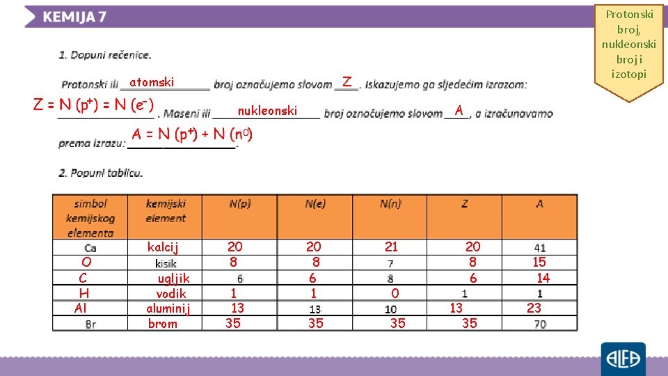 atomski Protonski broj, nukleonski broj i izotopi Z nukleonski O C H Al kalcij
