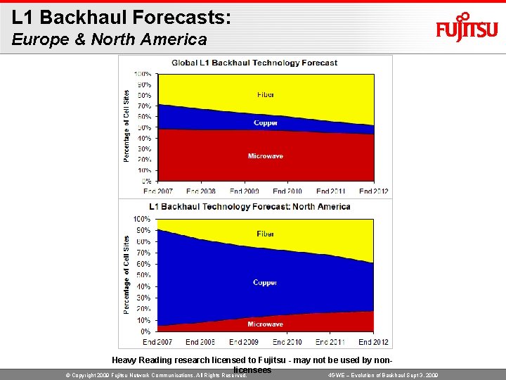 L 1 Backhaul Forecasts: Europe & North America Heavy Reading research licensed to Fujitsu