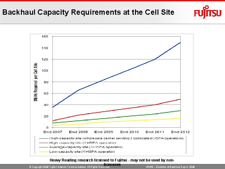 Backhaul Capacity Requirements at the Cell Site Heavy Reading research licensed to Fujitsu -