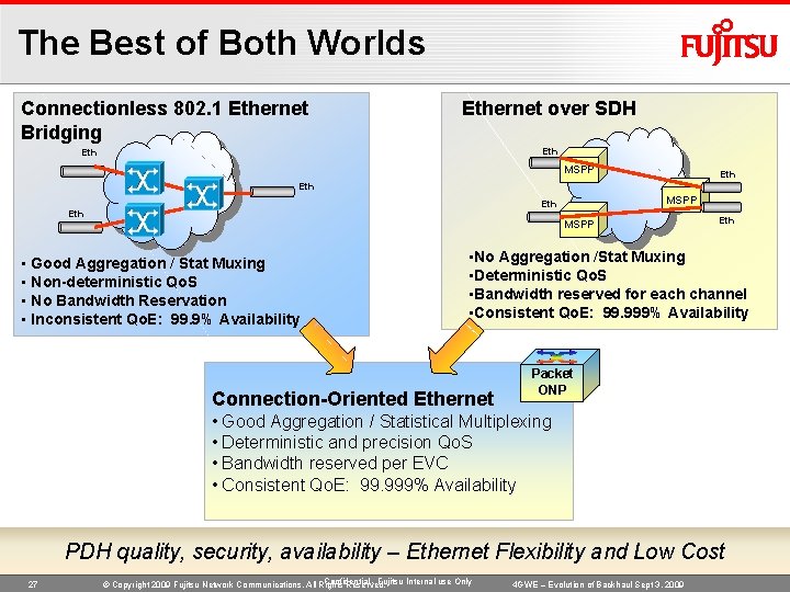 The Best of Both Worlds Connectionless 802. 1 Ethernet Bridging Ethernet over SDH Eth