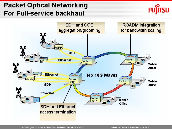 Packet Optical Networking For Full-service backhaul SDH and COE aggregation/grooming ROADM integration for bandwidth