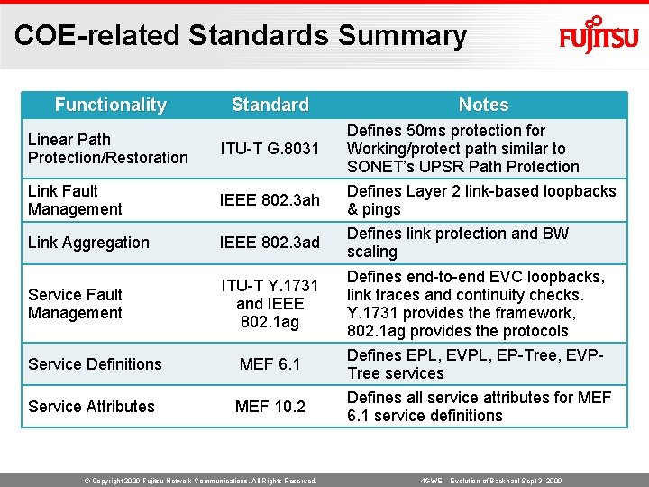 COE-related Standards Summary Functionality Standard Notes Linear Path Protection/Restoration ITU-T G. 8031 Defines 50