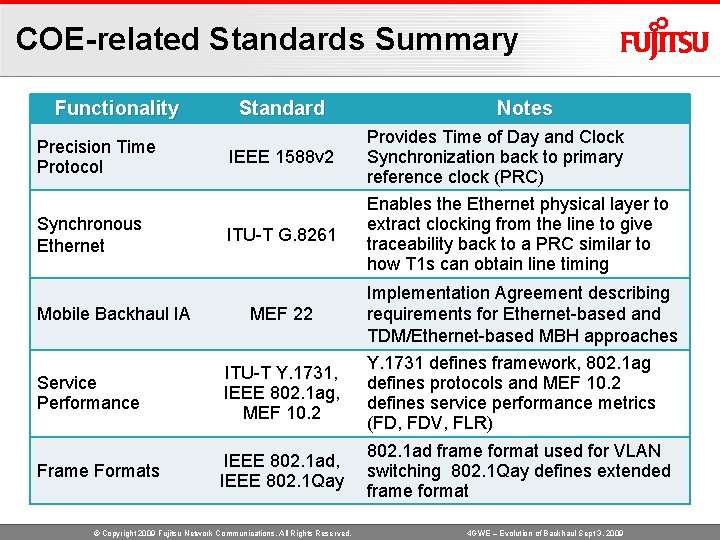 COE-related Standards Summary Functionality Precision Time Protocol Synchronous Ethernet Mobile Backhaul IA Standard Notes