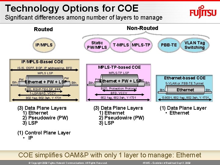 Technology Options for COE Significant differences among number of layers to manage Non-Routed Static