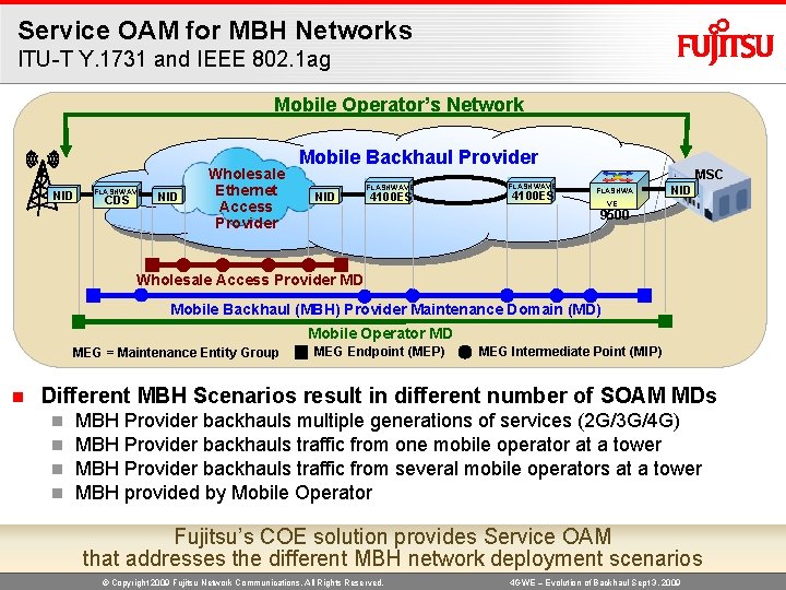 Service OAM for MBH Networks ITU-T Y. 1731 and IEEE 802. 1 ag Mobile