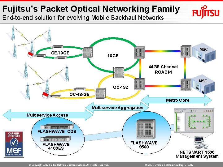 Fujitsu’s Packet Optical Networking Family End-to-end solution for evolving Mobile Backhaul Networks GE/10 GE