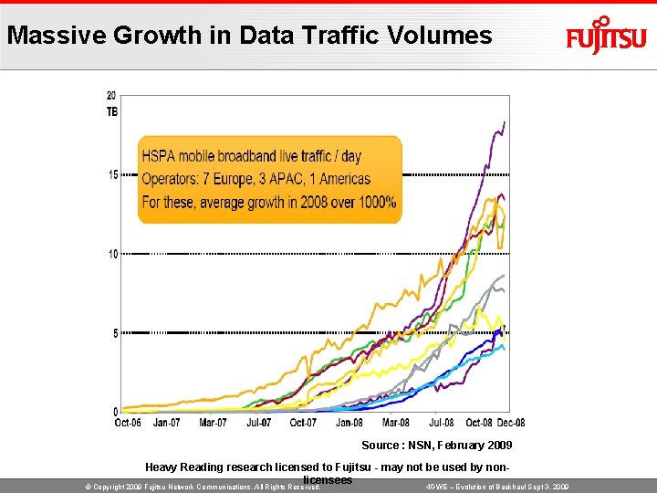 Massive Growth in Data Traffic Volumes Source : NSN, February 2009 Heavy Reading research
