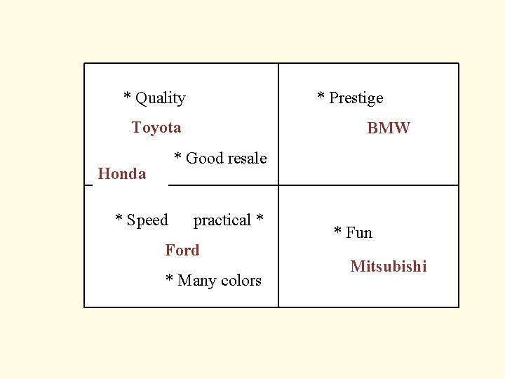 * Quality * Prestige Toyota * Reliable BMW * Good resale Honda * Speed