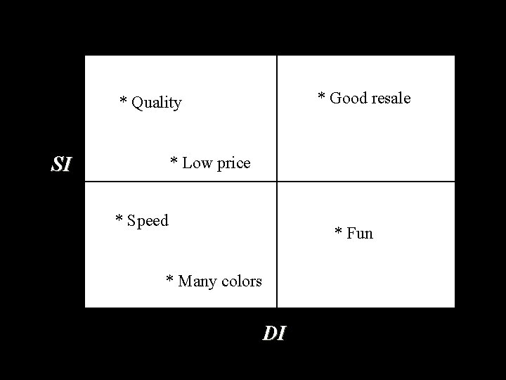 * Good resale * Quality SI * Low price * Speed * Fun *