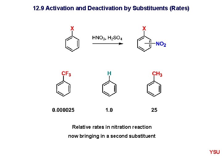 12. 9 Activation and Deactivation by Substituents (Rates) Relative rates in nitration reaction now