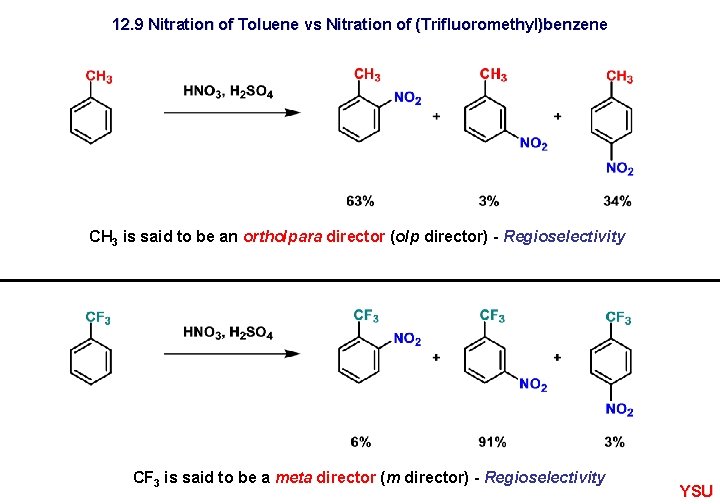 12. 9 Nitration of Toluene vs Nitration of (Trifluoromethyl)benzene CH 3 is said to