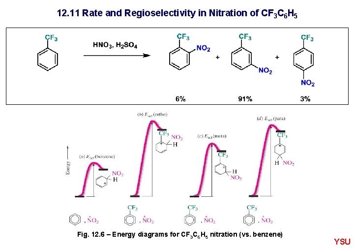 12. 11 Rate and Regioselectivity in Nitration of CF 3 C 6 H 5