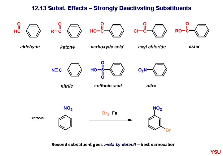 12. 13 Subst. Effects – Strongly Deactivating Substituents Example: Second substituent goes meta by