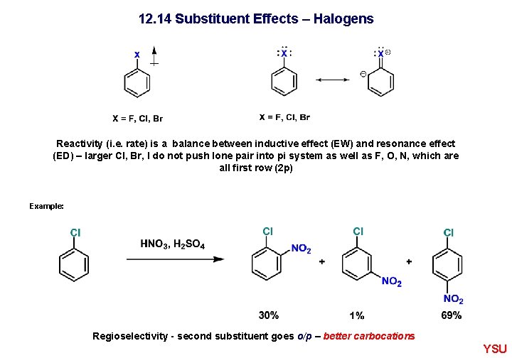 12. 14 Substituent Effects – Halogens Reactivity (i. e. rate) is a balance between