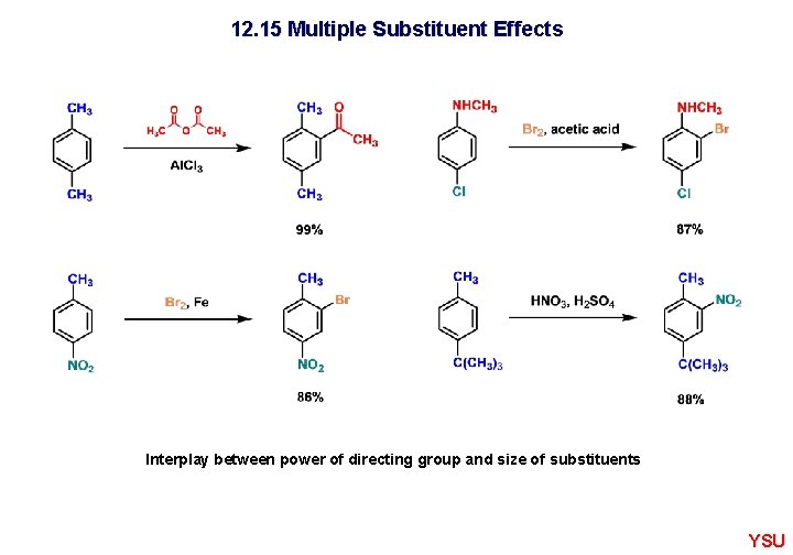 12. 15 Multiple Substituent Effects Interplay between power of directing group and size of