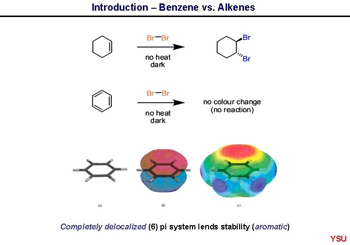 Introduction – Benzene vs. Alkenes Completely delocalized (6) pi system lends stability (aromatic) YSU