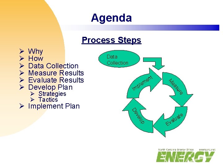 Agenda Process Steps le t re De Ø Implement Plan p Im n me