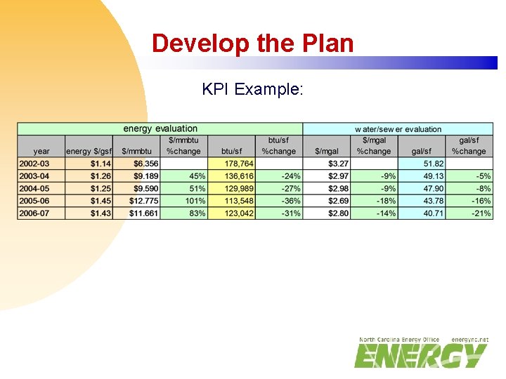 Develop the Plan KPI Example: 