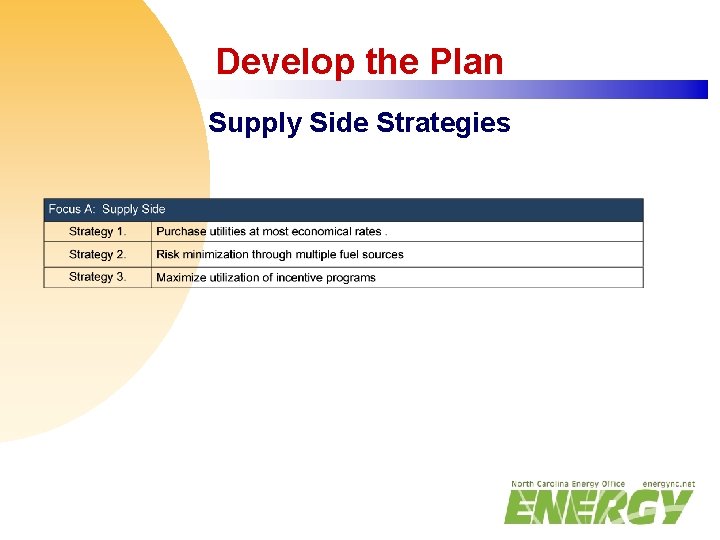 Develop the Plan Supply Side Strategies 