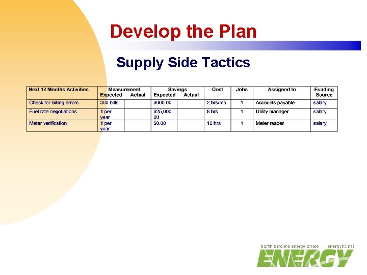 Develop the Plan Supply Side Tactics 