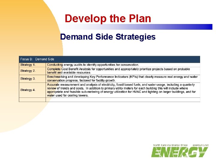 Develop the Plan Demand Side Strategies 