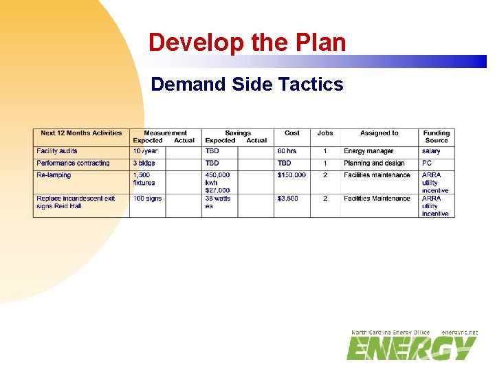 Develop the Plan Demand Side Tactics 