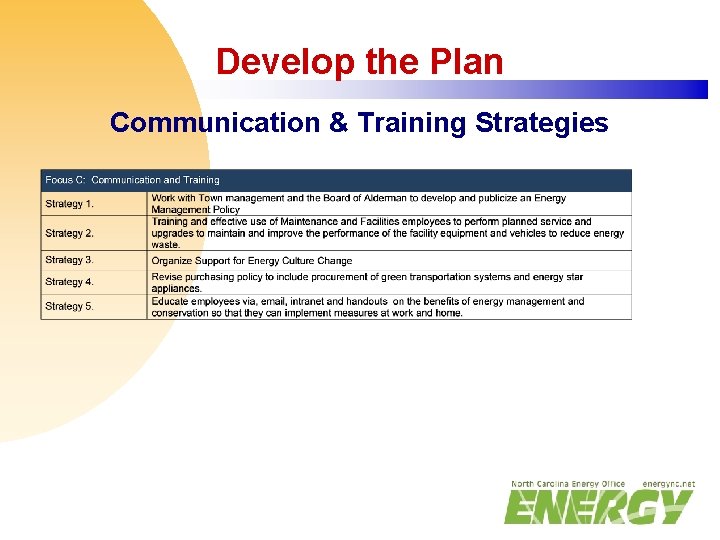 Develop the Plan Communication & Training Strategies 